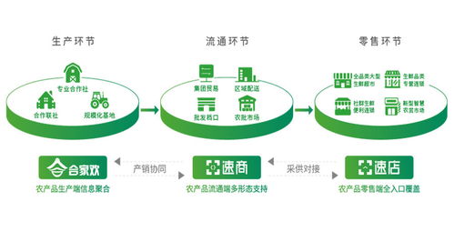 改革开放四十年，农产品流通信息化才刚刚起步