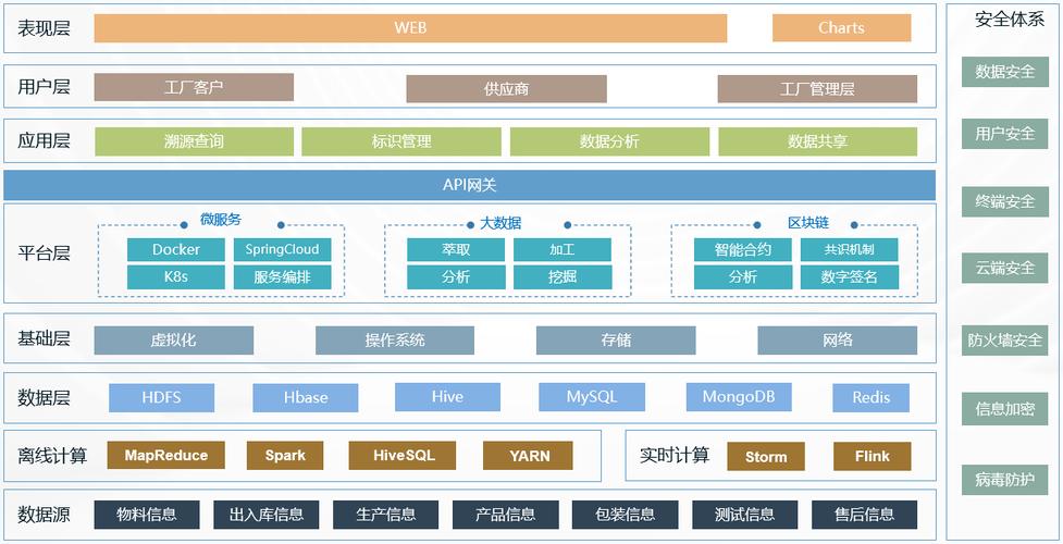构建钢铁防线 新一代工厂信息互联网信息服务架构解析