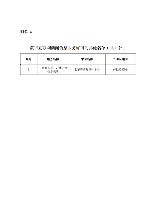 新疆维吾尔自治区互联网新闻信息服务许可信息