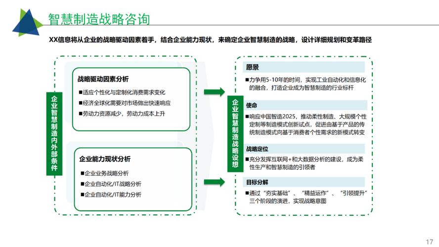 工业互联网智慧工厂建设解决方案